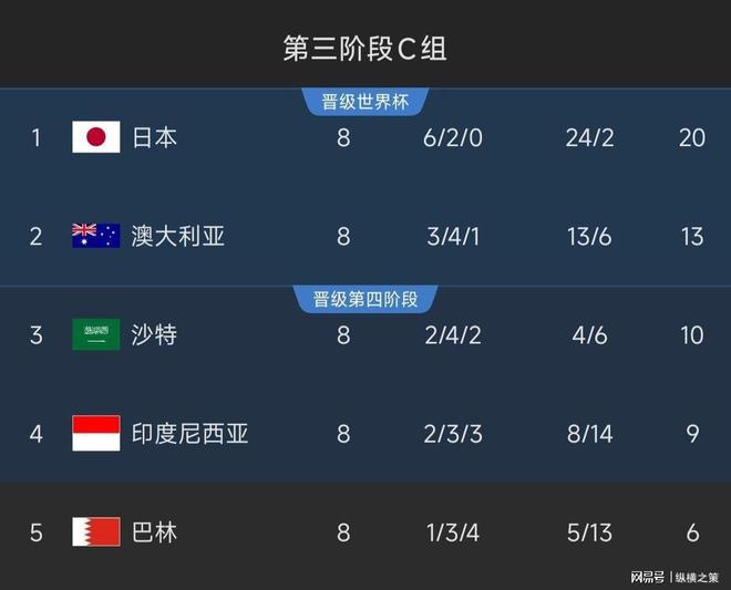 中国CCTV5停播两平台免费观看！开元棋牌app明晚直播：印尼对阵(图4)