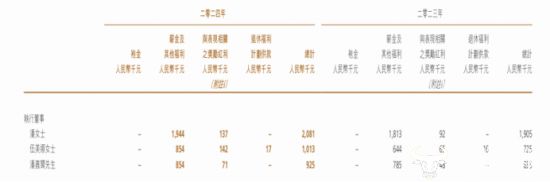 行政总裁潘慰高中毕业已69岁还在耕耘开元ky棋牌味千拉面被曝有飞虫引热议(图1) 行政总裁潘慰高中毕业已69岁还在耕耘开元ky棋牌味千拉面被曝有飞虫引热议(图1)