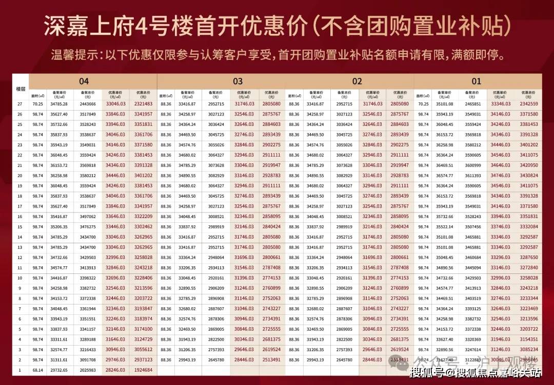 →楼盘百科→首页→楼盘百科→首页2025·处24小时热线电话开元棋牌网站深业深嘉上府售楼处网站→深业深嘉上府售楼中心电话(图5)